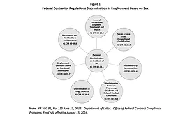 Does ISO 45001 address sexism?