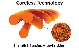 Coreless yarn technology