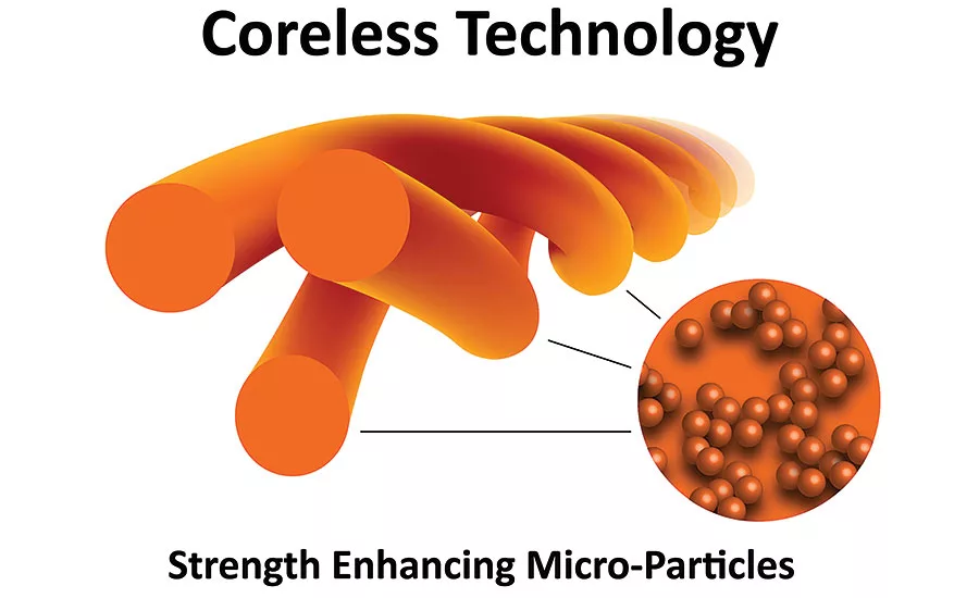 Coreless yarn technology