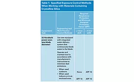 OSHA's new standard on silica exposure