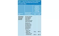 OSHA's new standard on silica exposure