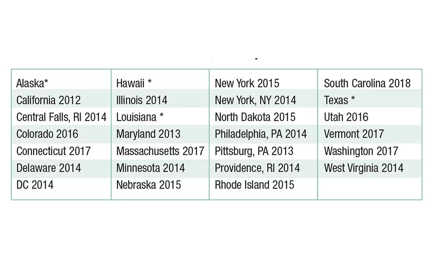 ISHN1118_C2_table.jpg
