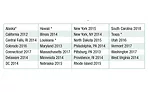 ISHN1118_C2_table.jpg