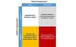 Human Error chart