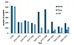 Number of dust explosions