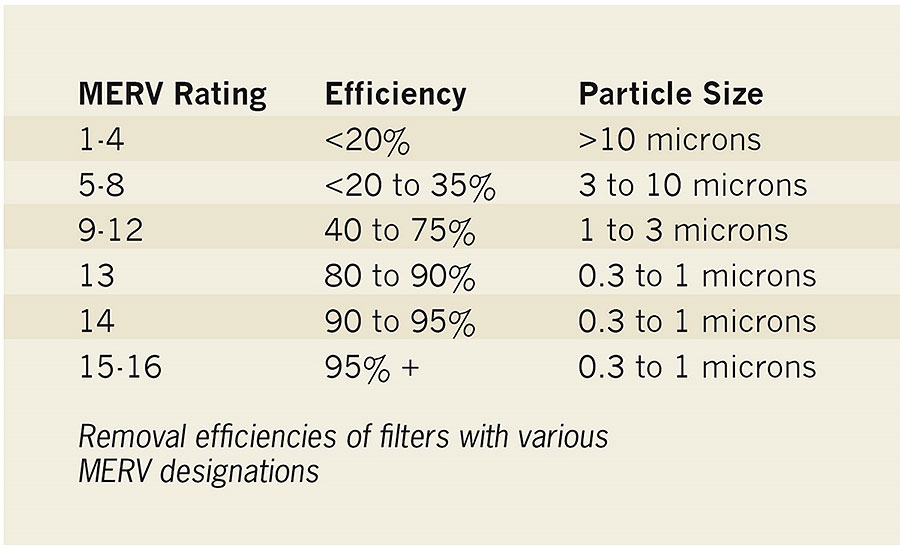 Air Filter Micron Rating Chart