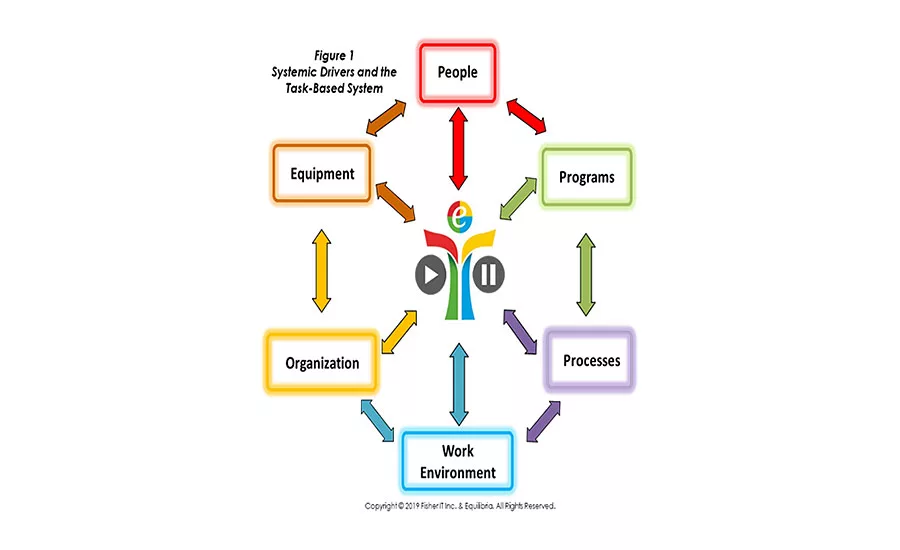 Figure 1, Employee personality