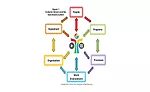Figure 1, Employee personality