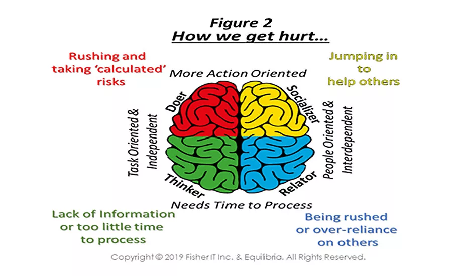 Figure 2, employee safety