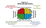 Figure 2, employee safety 