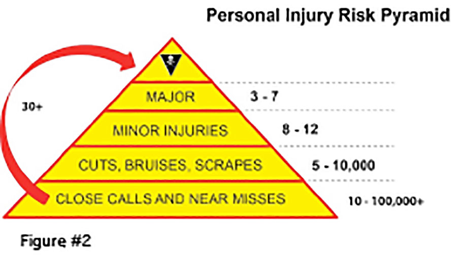 Figure 2: Serious injuries comparison