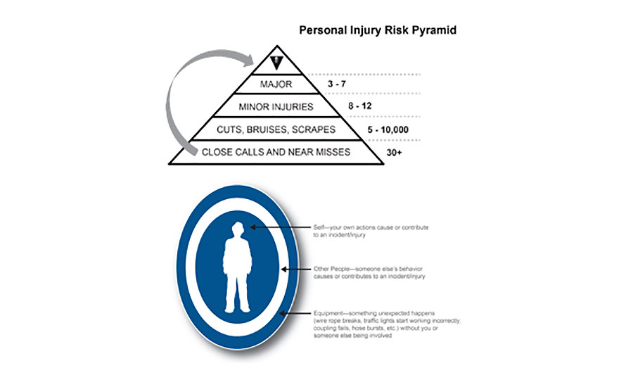 personal risk pyramids