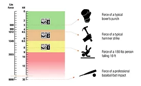 ANSI/ISEA 138: 2019 glove impact