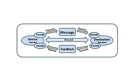 communication with employees