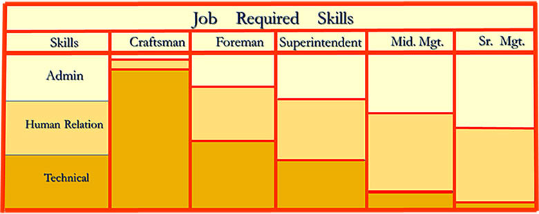 Job Required Skills