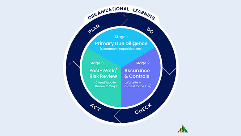Organizational Learning