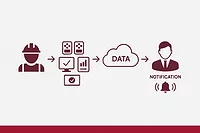 Workplace Safety Workflow Diagram Workplace Safety Workflow Diagram