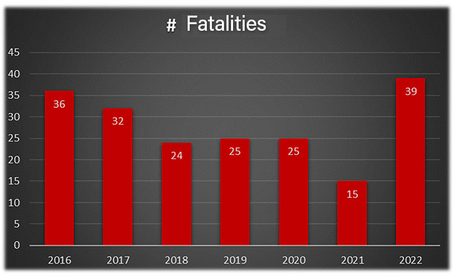 Number of Trenching Fatalities