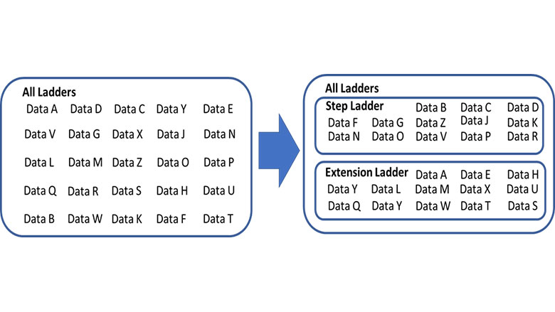 This image illustrates the concept of Data Categorization or Data Grouping.
