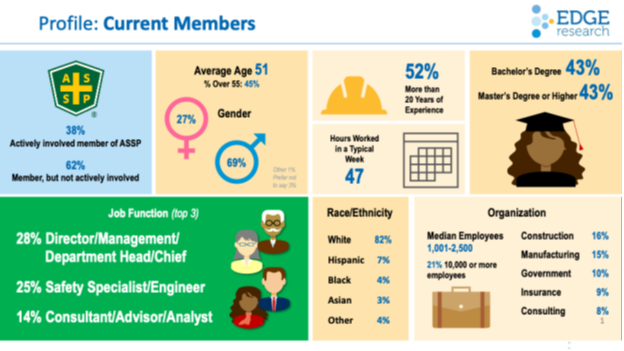 saujani safety culture april graphic
