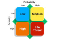 behavior based safety chart