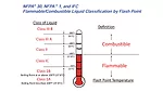NFPA Flammable/Combustible liquid classification