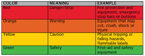 eyewash chart