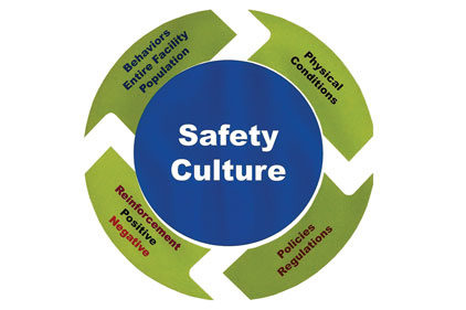 safety culture cultivate positive reinforcement behaviors negative ishn 422px c5