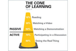 the cone of learning