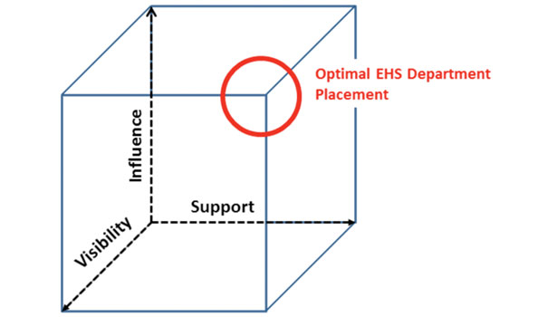 EHS management system