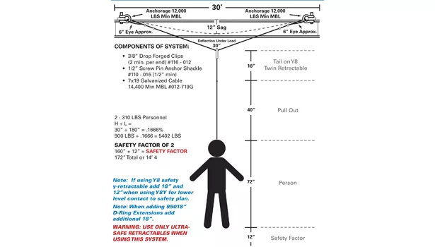 fall protection system