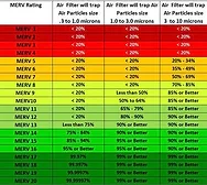 MERV rating