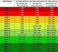 MERV rating