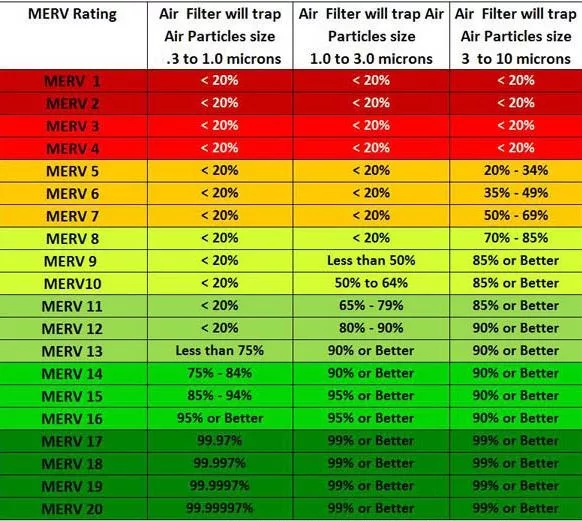 MERV rating