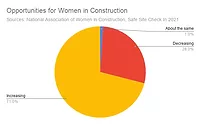 Women in construction