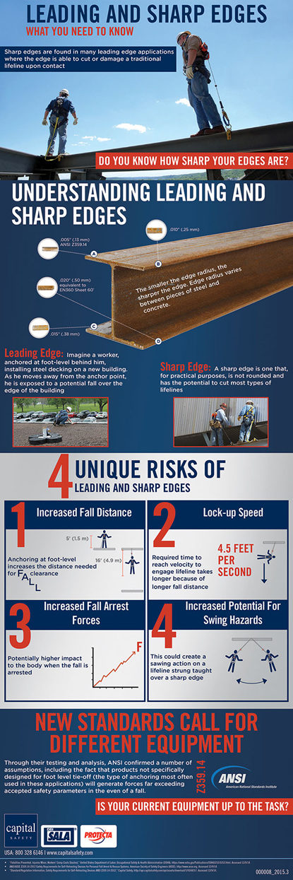 Leading Edge infographic