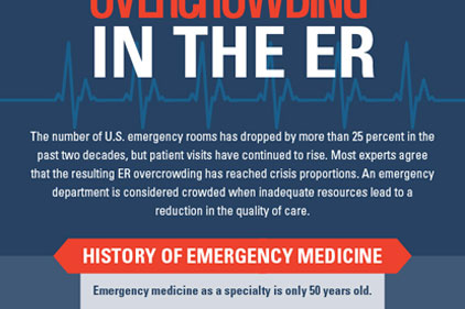 Overcrowding in the E.R.