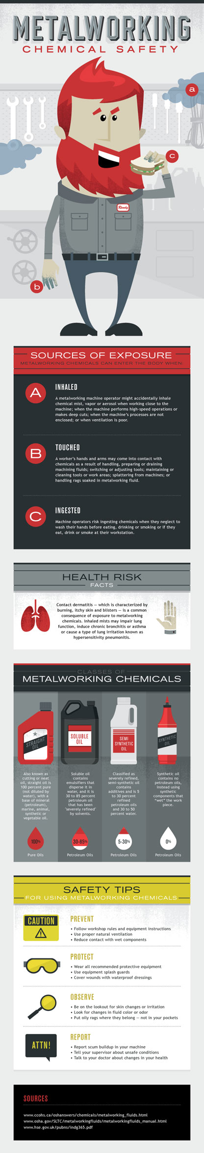 Metalworking Chemical Safety