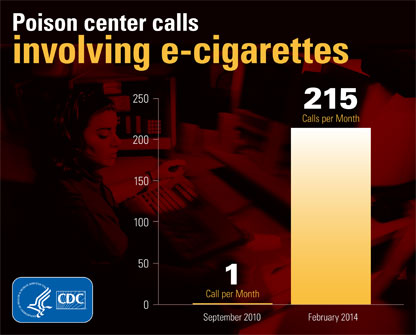 e-cigarettes infographic