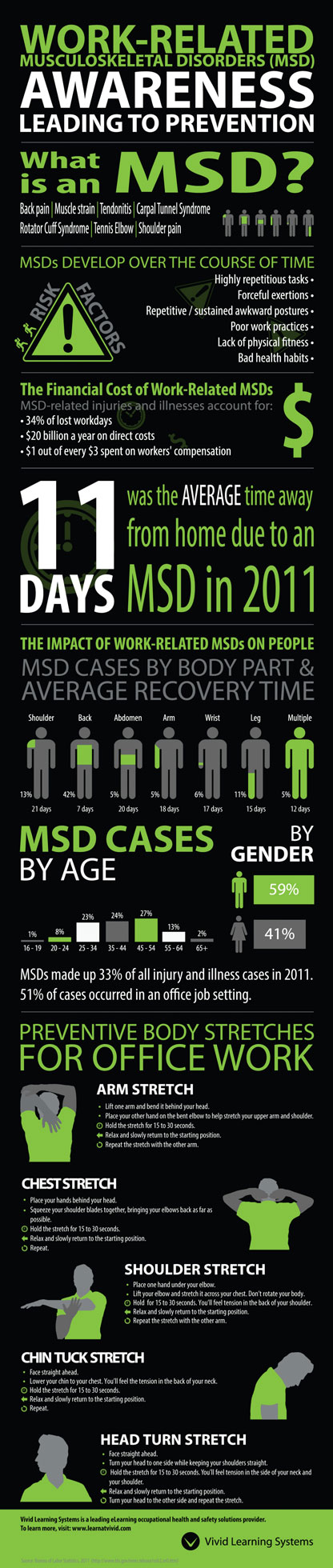 MSD infographic