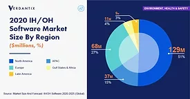 Verdantix research