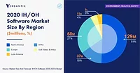 Verdantix research