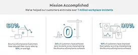 eCompliance one million