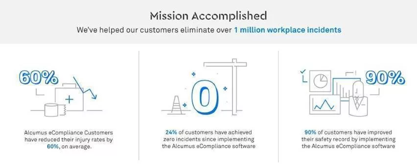 eCompliance one million