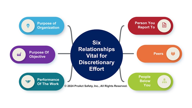 6 relationships vital for discretionary effort