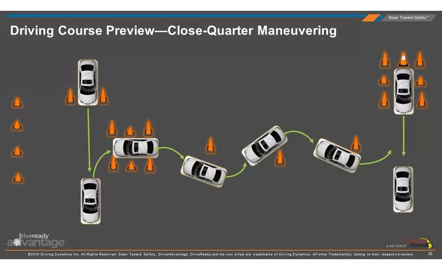 Driving Dynamics