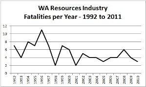 WA mining fatalities figure 2