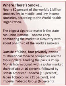 global tobacco use