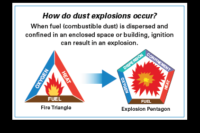 combustible dust