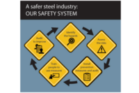 Steel safety